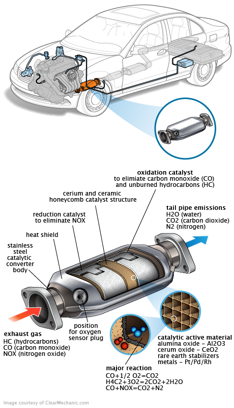 See P2016 repair manual