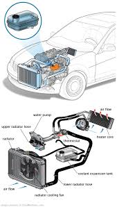 See P2016 repair manual